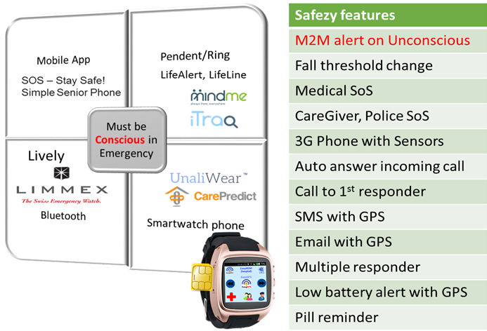 What is SmartKavach
